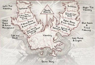 Notes On The Allegory Of The Hawk and the Serpent